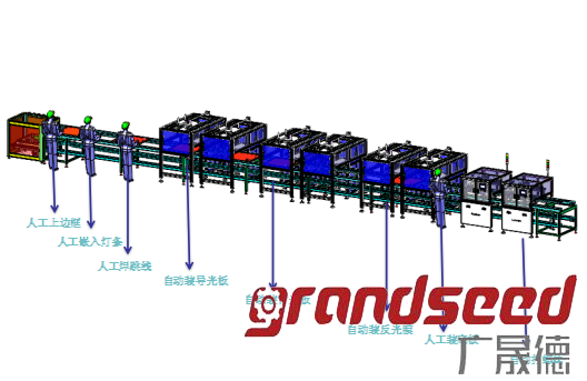 自動面板燈生產(chǎn)線方案圖