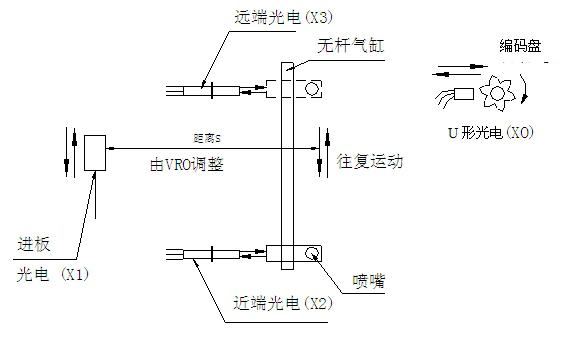 波峰焊助焊劑噴頭工作原理圖.jpg