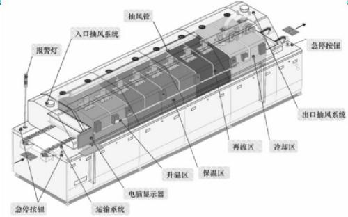 回流焊結(jié)構(gòu).jpg