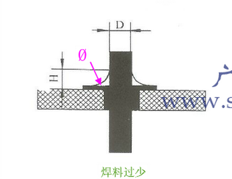 波峰焊點(diǎn)少錫.png