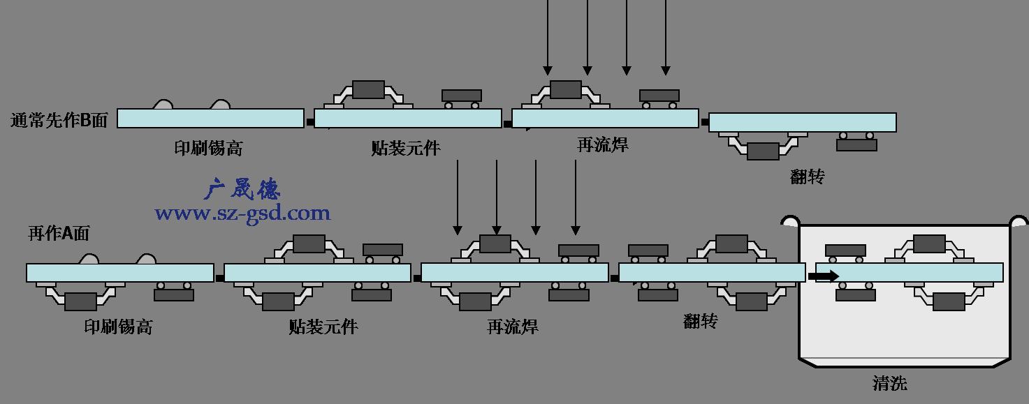 回流焊流程圖