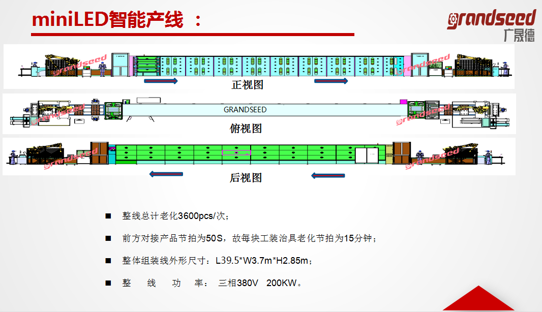 miniled生產線參數(shù)