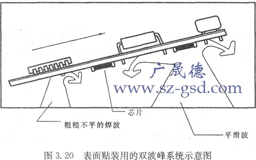 雙波峰焊原理圖