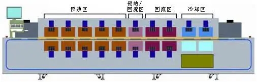 回流焊機(jī)結(jié)構(gòu)