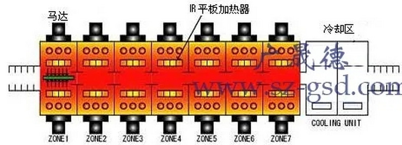 回流焊加熱原理圖